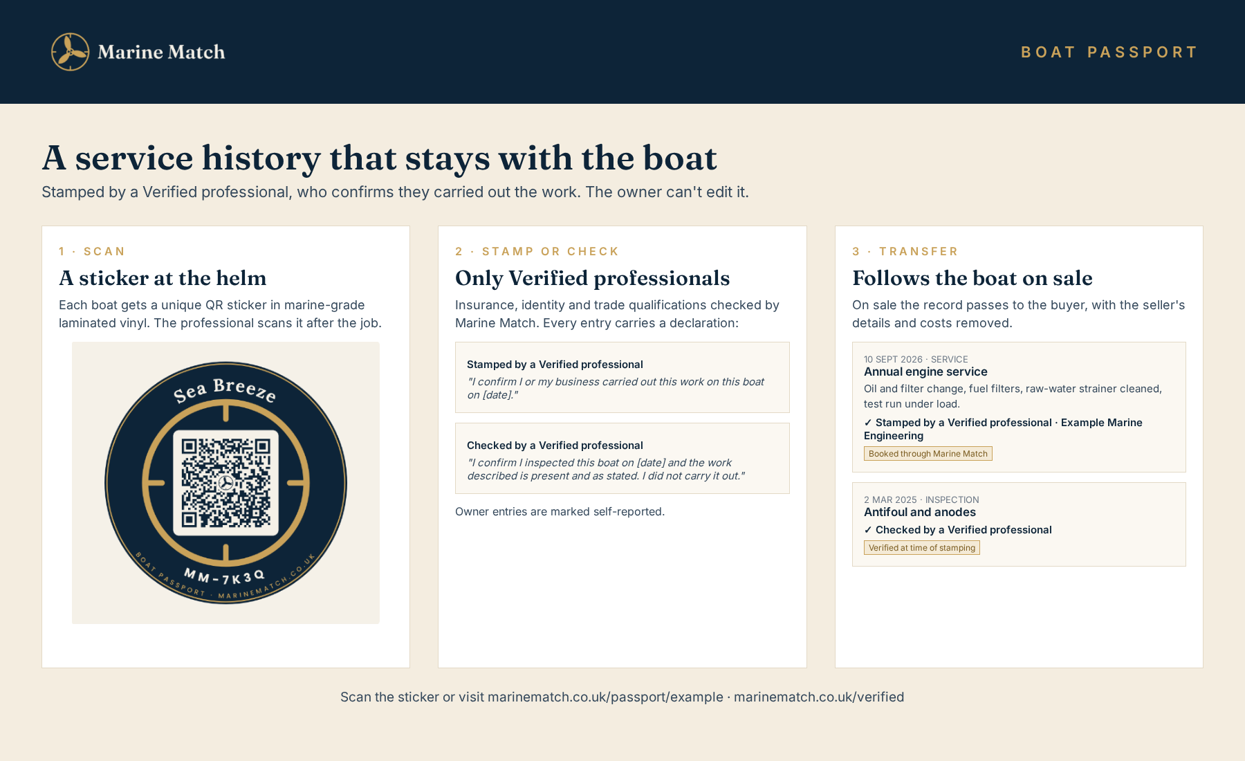 Boat Passport – how it works one-pager