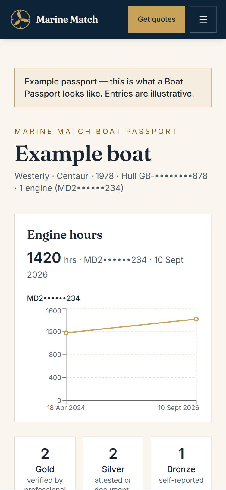 Passport: boat details and engine hours